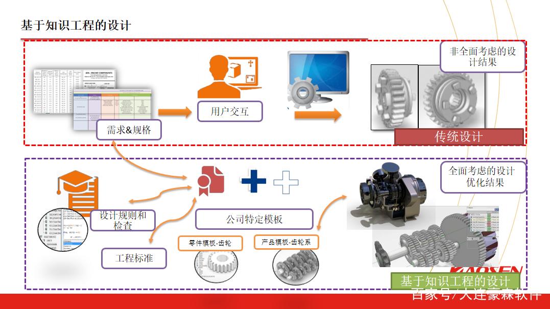 淺談豪森軟件工業機械和建筑設計軟件二次開發的企業應用